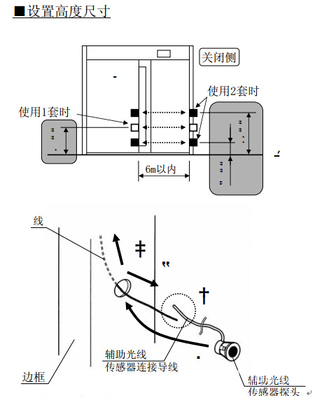 松下自動門安全光線安裝示意